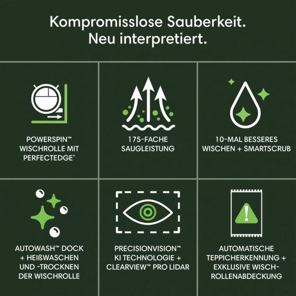 Nasswisch-Roboter, allergikergeeignet, beutelloser Betrieb, max. 0,26 l Behältervolumen, Clean Base.