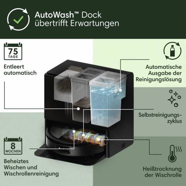 Nasswisch-Roboter, allergikergeeignet, beutelloser Betrieb, max. 0,26 l Behältervolumen, Clean Base.